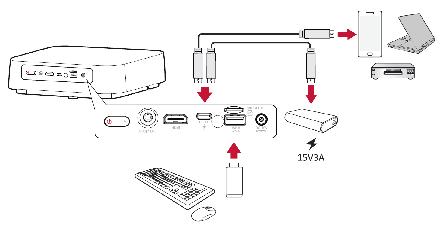 USB Connection