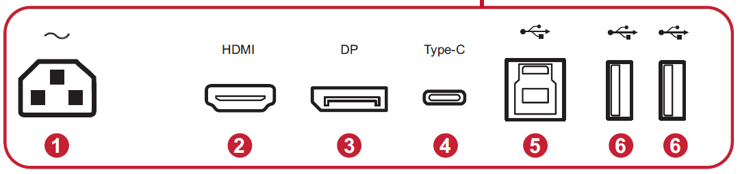 I/O Ports