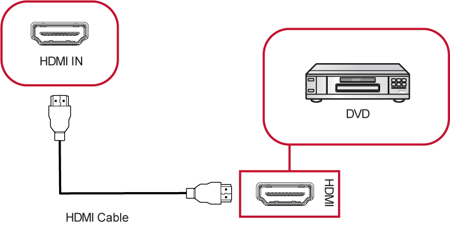 Media Player Connection