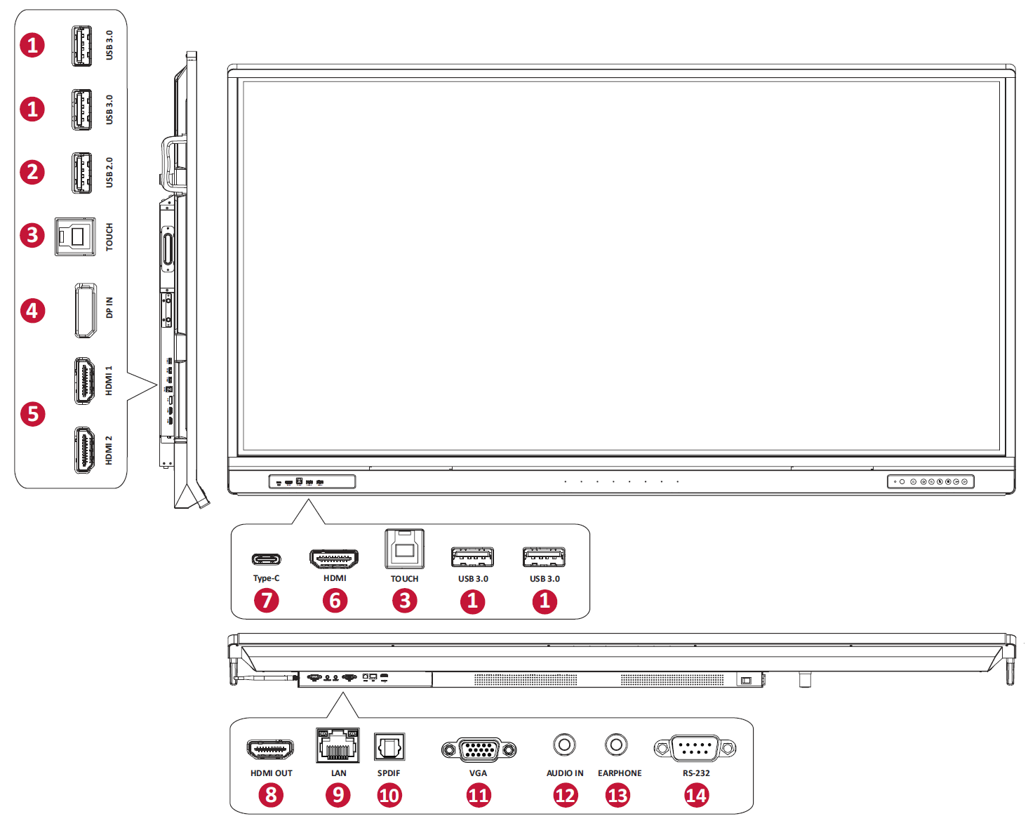 IFP52 I/O Panel