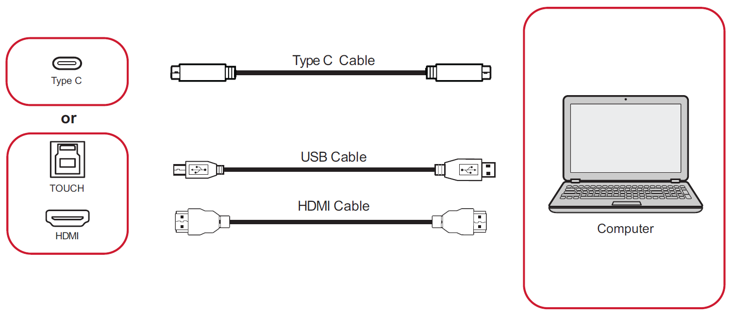 Connecting External Devices